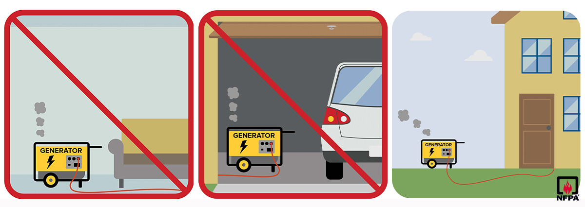 Sparky_Fire_Dog's tweet photo. As many in the Northeast prepare for #HurricaneLee, generator safety is key. Use portable generators outdoors in a well-ventilated area away from your home. For more generator safety tips: https://t.co/mLUD4ga03s #GeneratorSafety https://t.co/eGieKl7ndG