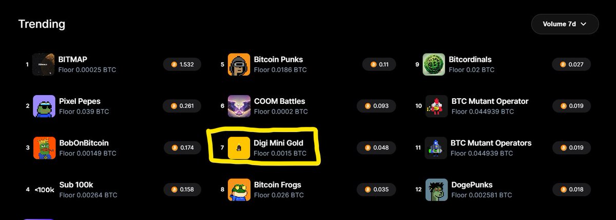 character_cafe_'s tweet photo. Digi Mini Gold has held a top 12 spot in OW for an incredible 10 days straight! π Huge thanks to all the collectors and traders who continue to support our amazing community. πβ€οΈhttps://t.co/5kiz56M0cu
#WeLoveOrdinals #DigiMiniGold #Top12 https://t.co/l6TdZhCEJK