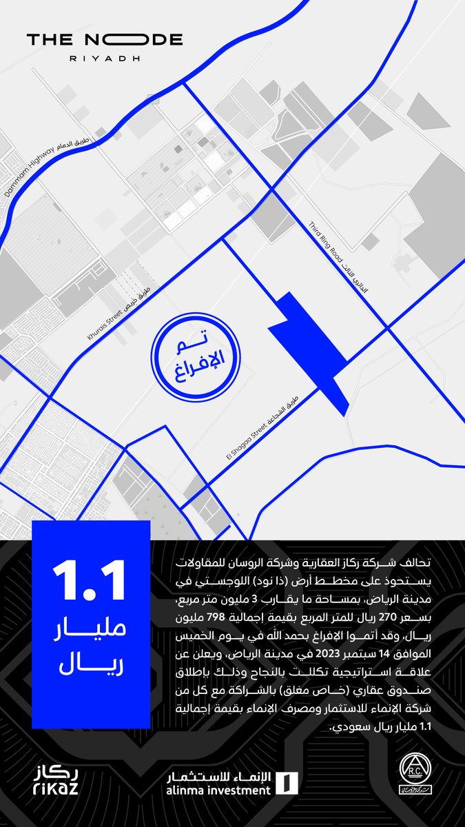 Rikaz_sa's tweet photo. تحالف #ركاز_العقارية و #الروسان_للمقاولات يعلن اليوم إتمام عملية الإفراغ والتملك لمخطط #ذا_نود اللوجستي في الرياض، وإطلاق صندوق عقاري (خاص مغلق) بالشراكة مع #الإنماء_للاستثمار و #مصرف_الإنماء بقيمة إجمالية تبلغ 1,1 مليار ريال سعودي. https://t.co/chqjFfBReA