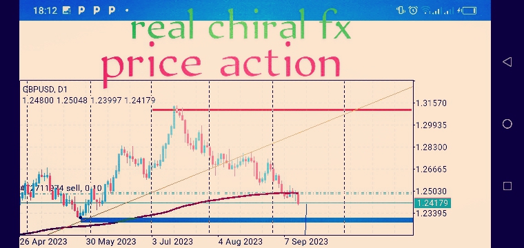 Real_chiral_'s tweet photo. Pure price action
GBPUSD killed
https://t.co/a9ekYzbdpU https://t.co/8hHkLi5mdt