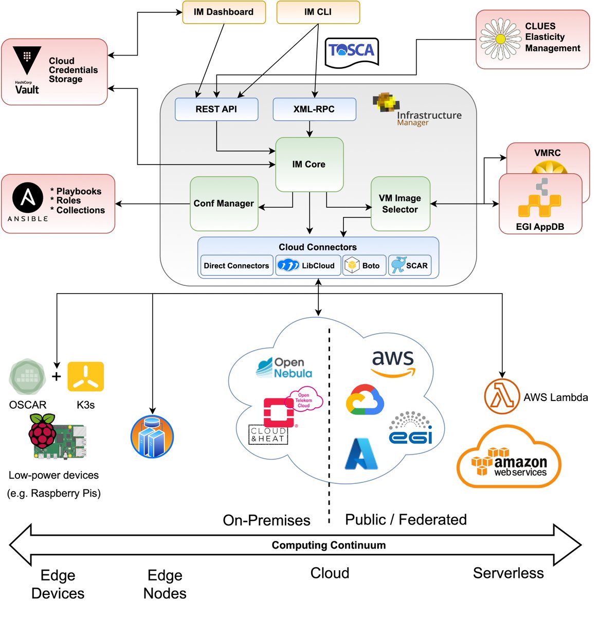 Germán Moltó tweet media