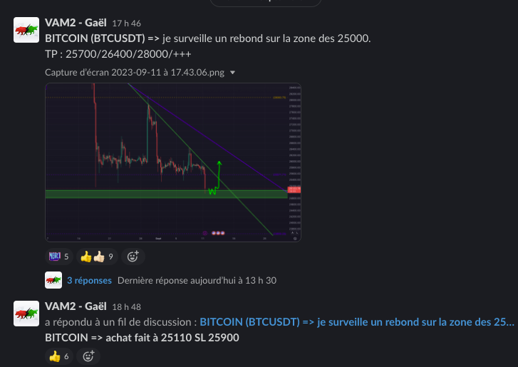 VamFibo50's tweet photo. #Bitcoin #trading #Crypto #teamVAM
Nous sommes fière de notre achat BITCOIN swing :
- lundi 11/09 17h46 : on annonce notre plan => achat du BTC à 25000.
- lundi 11/09 18h48 : on confirme la prise de position à 25110
RÉSULTAT => +1600 pts (+6,5%) 💥