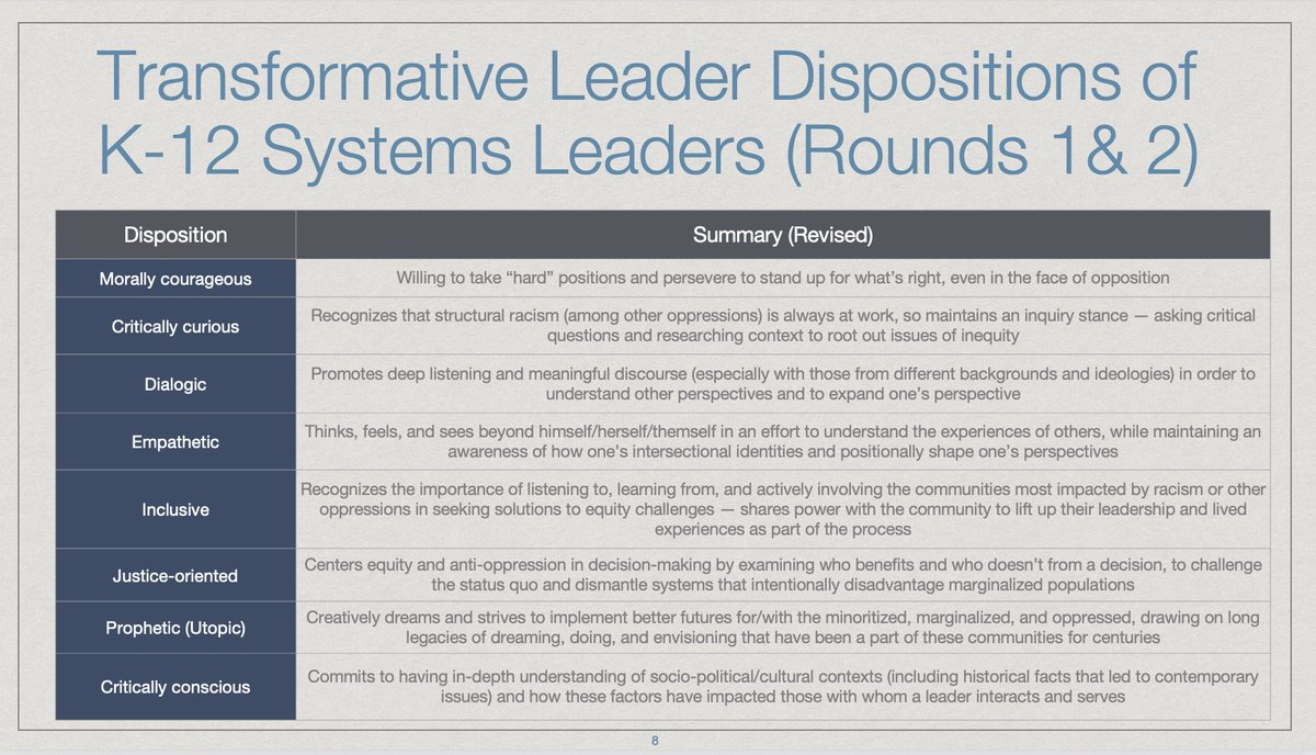 jbaker000's tweet image. Congratulations are in order for LBUSD leader, Nader Twal, who successfully defended his dissertation on Leading for Liberation. This study is going to have great impact in the field. Dr. Twal is the first to finish our SDSU-LBUSD doctoral cohort. We are proud of you @nadertwal!