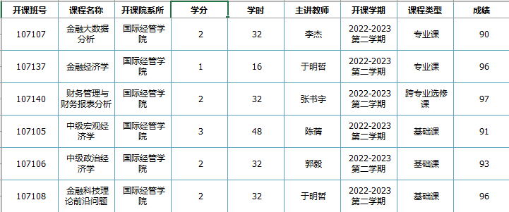 KevinWang_03's tweet photo. Last semester's grades are finally out .... My grades for all of my graduate school classes are also finally finished (OH...and the final thesis). But grades don't mean anything.
The feeling about the courses is that there is just too little interaction/discussion between people https://t.co/pKVnVOicVt
