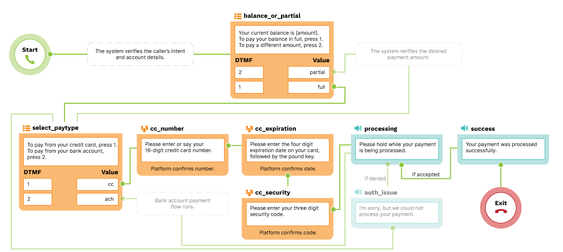 PlumVoice's tweet photo. 👾 Plum Fuse allows developers and non-technical users to create and manage #IVRsystems with #conversationalAI 👉 https://t.co/nQRGewfjk8

#ivrsystem #ivrservices #conversationalai #conversationalintelligence #ai #aisolutions #ccm #ccp #saas #cpaas #vxml #voicexml https://t.co/ONoTKEV4Ol