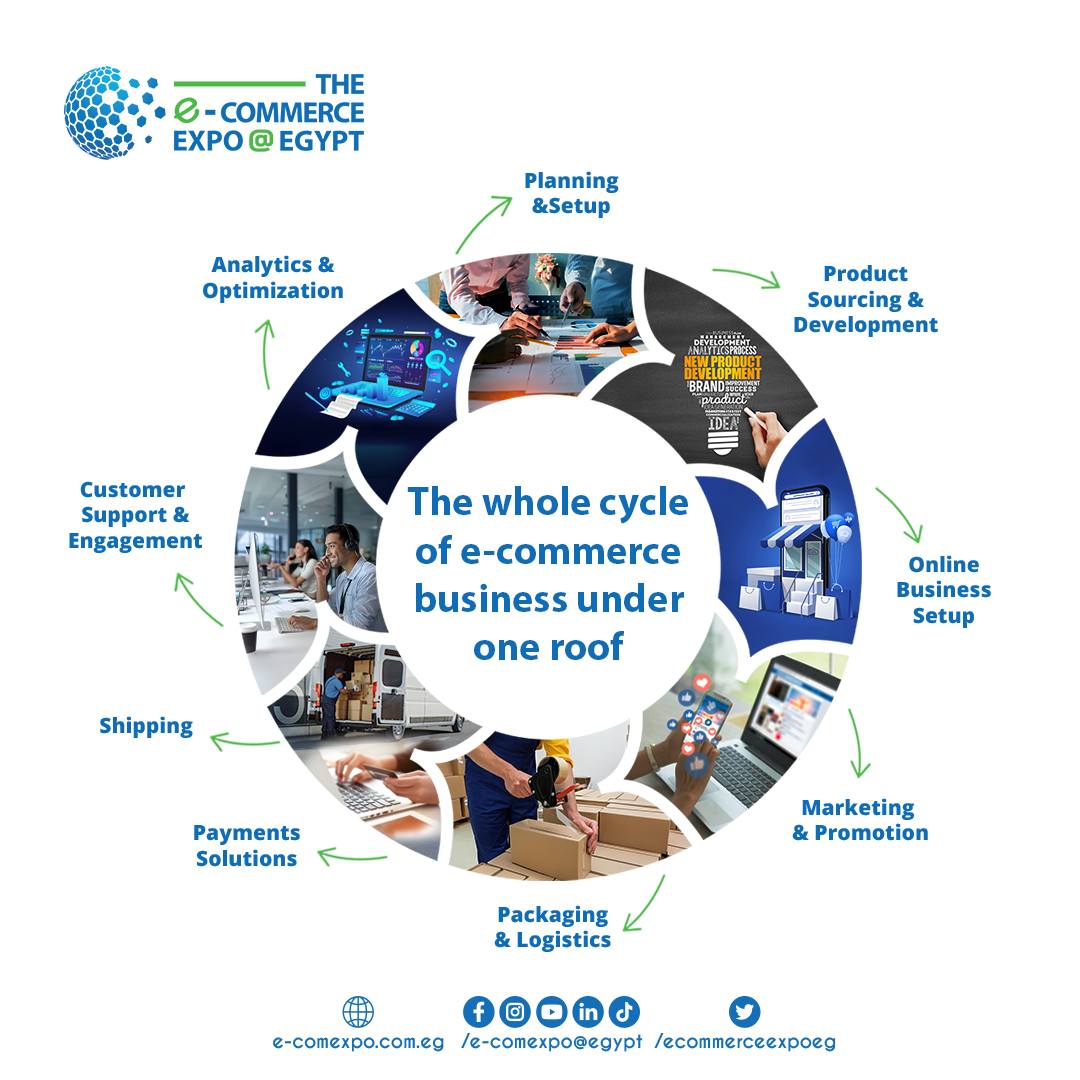 𝗧𝗵𝗲 𝗘-𝗰𝗼𝗺𝗺𝗲𝗿𝗰𝗲 𝗘𝘅𝗽𝗼 @ 𝗘𝗴𝘆𝗽𝘁™ is the first in Egypt and one of the leading international exhibition and conference in Egypt, Africa, and the Middle East From 30th May 2024 till 1st June 2024 in CICC Egypt To book a stand :Dr.marwa@e-comexpo.com.eg