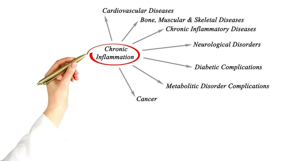 DrKristieLeong's tweet photo. Inflammation not only causes or worsens many chronic #health problems, it accelerates aging. The food choices we make affects #inflammation. Fewer refined carbs, sugar &amp; more non-starchy #vegetables, nuts, &amp; berries. #healthyfood https://t.co/BvQvyNs5P6