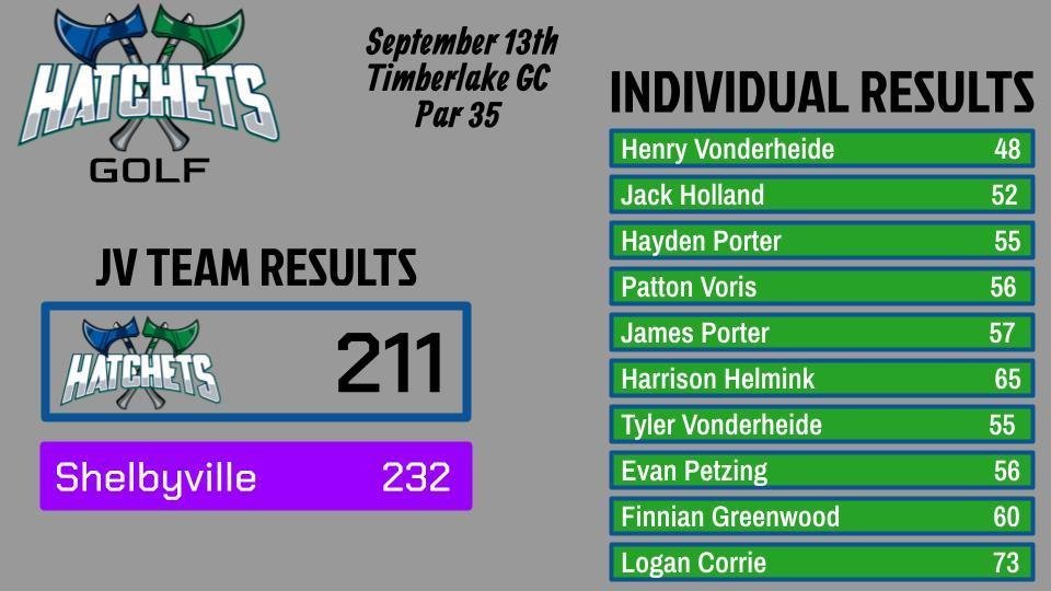 JV Golf Results