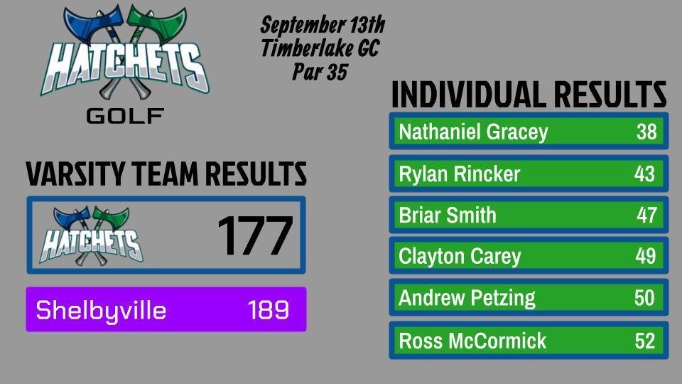 Varsity Golf Results