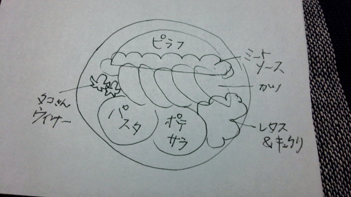 また過去のファンキーなおうちごはん出てきた。
設計図書いて休日の朝からトルコライス作るって、どんだけやねん、7年前の俺(›´ω`‹ )
#飯テロ #お家ごはん #トルコライス #BrownIsBeautiful #大人様ランチ