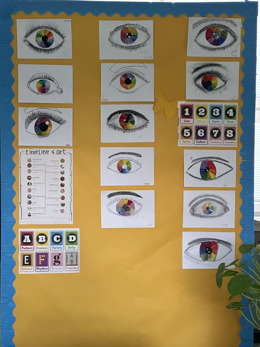 Developing colour theory while keeping an eye on previously taught features of the face👀