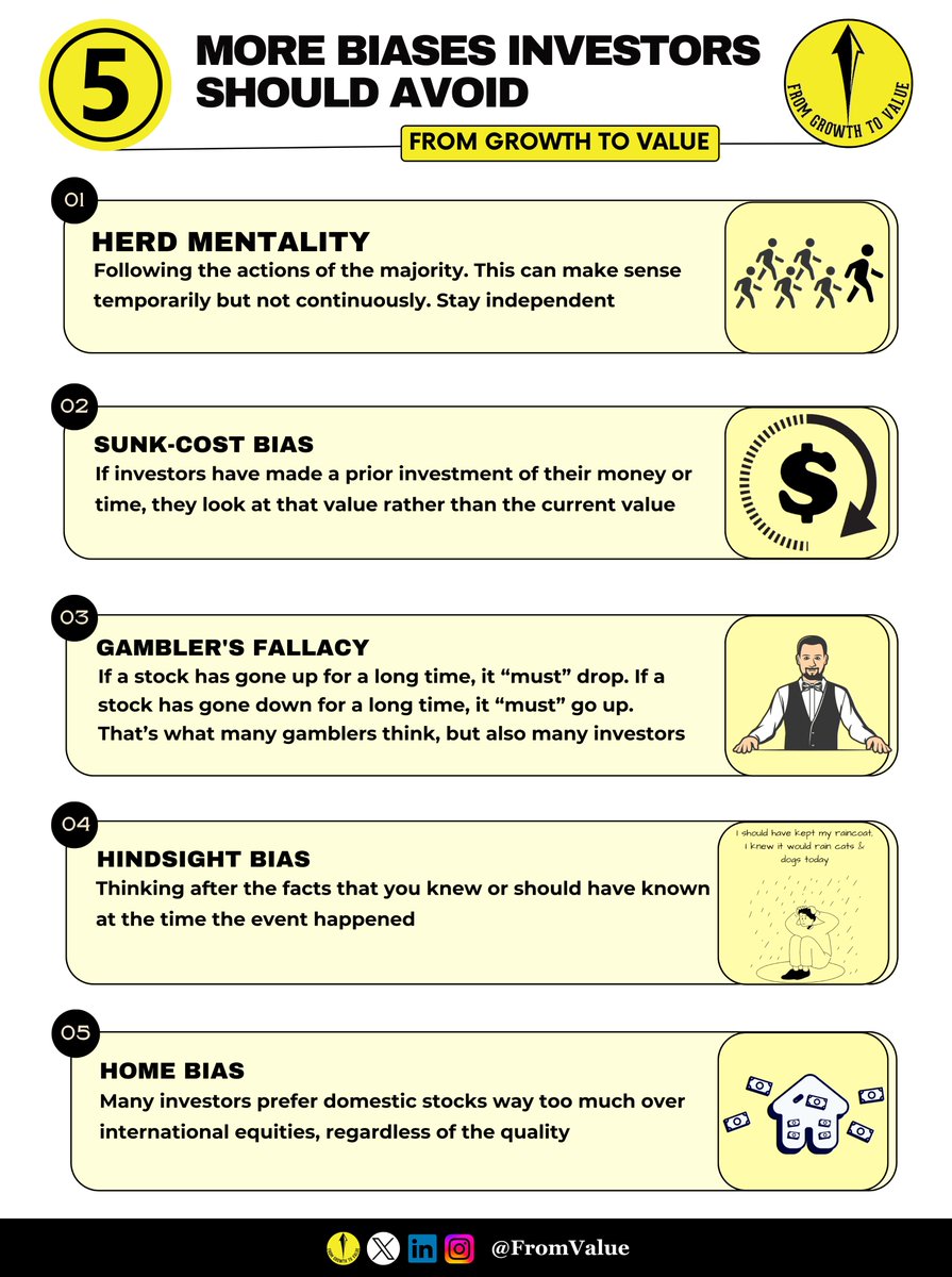 Five more biases that you should try to avoid as an investor. 👇