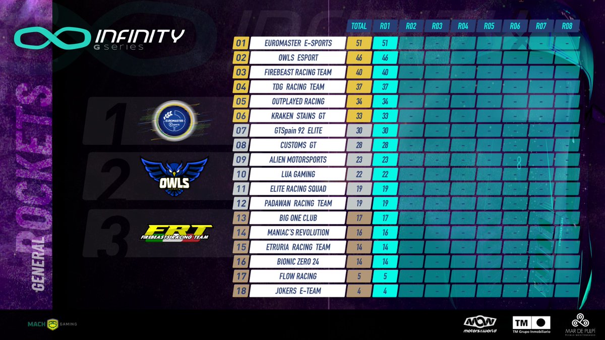 Infinity GSeries tweet media