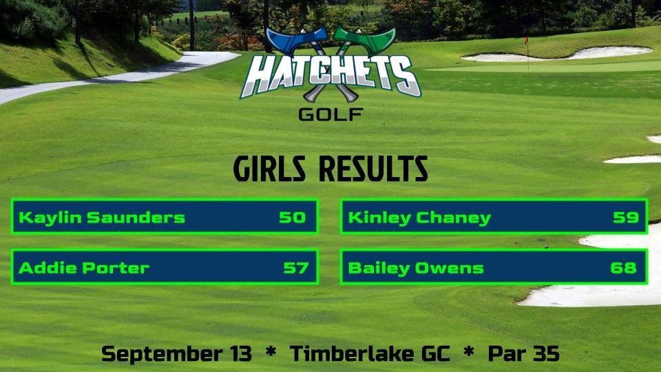 Girls Golf Results