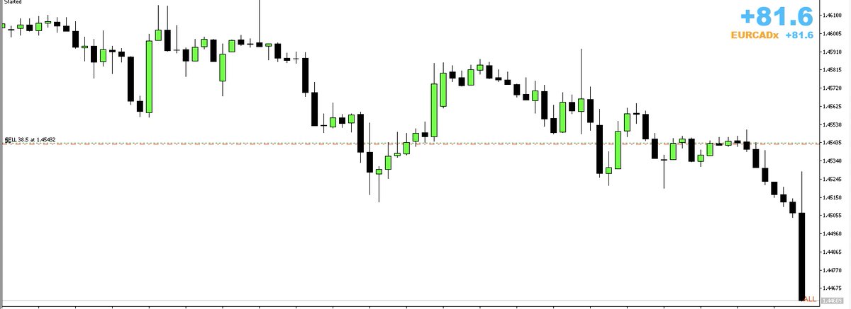 theMMXMtrader's tweet photo. Too fucking easy...

🤷‍♂️ https://t.co/abiKfAMvpx