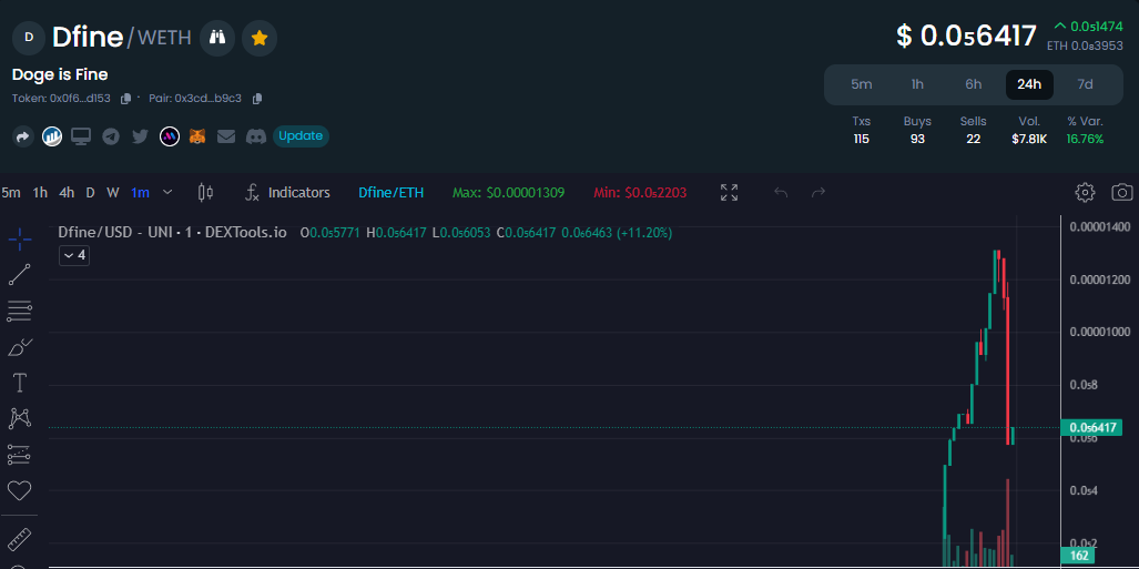 CatsNFT_CRYPTO1's tweet image. DFINE

FINE系だけど先入観はなしのほうがいいかもね
スキャンok
売買ok

#DFINE $DFINE