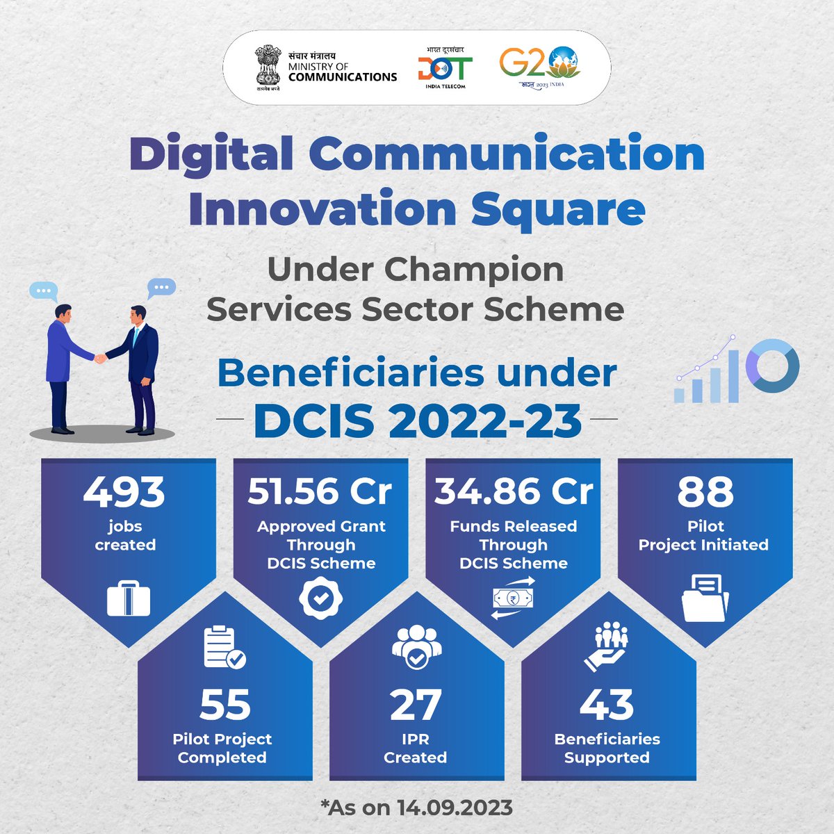 DoT India tweet media