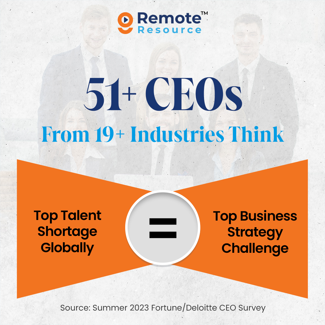 remoteresource's tweet photo. How do you overcome an acute #TalentShortage in the face of an inflationary and recessionary economy, unstable geopolitical conditions, and unregulated tech (#AI) advancement?
#Outsourcing to #RemoteStaffingCompanies.
Check out https://t.co/4P4BtCShu4
#SupportSMB #remotework https://t.co/E4Peav3xjk