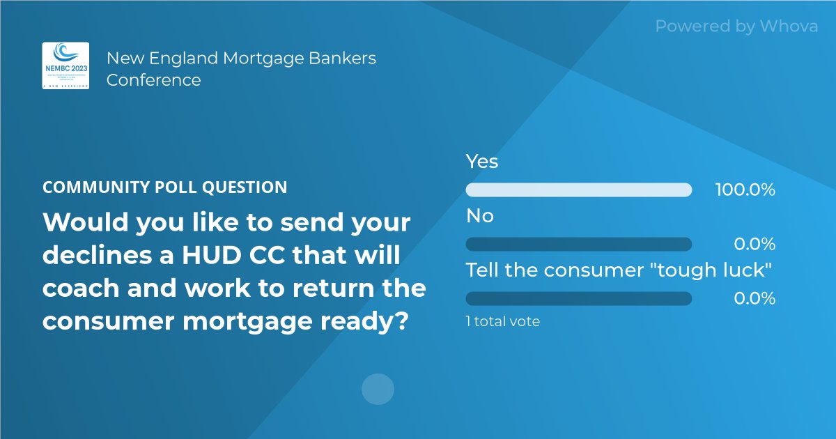 GordonOCares's tweet photo. Check out these community poll results from "Mortgage denials" at New England Mortgage Bankers Conference! #NEMBC #NEMBC2023 #MortgageConference #NEMBC23 - via #Whova event app https://t.co/34aO2X4SN1