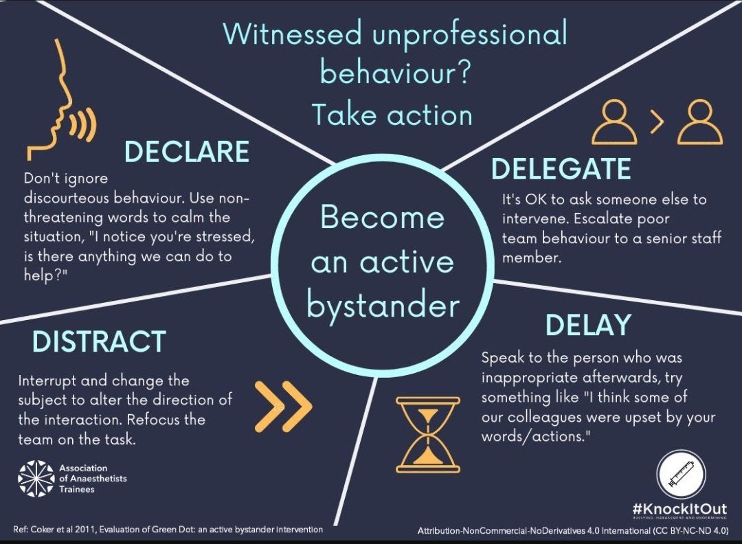 This is great @Assoc_Anaes! I think everyone needs active bystander training