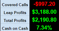 This week covered calls got wrecked by the good news on $TSLA. No I am not complaining because the long calls has made decent gain. 

Overall I am up 7.34% since starting this #PMCC positon on 30th Aug.