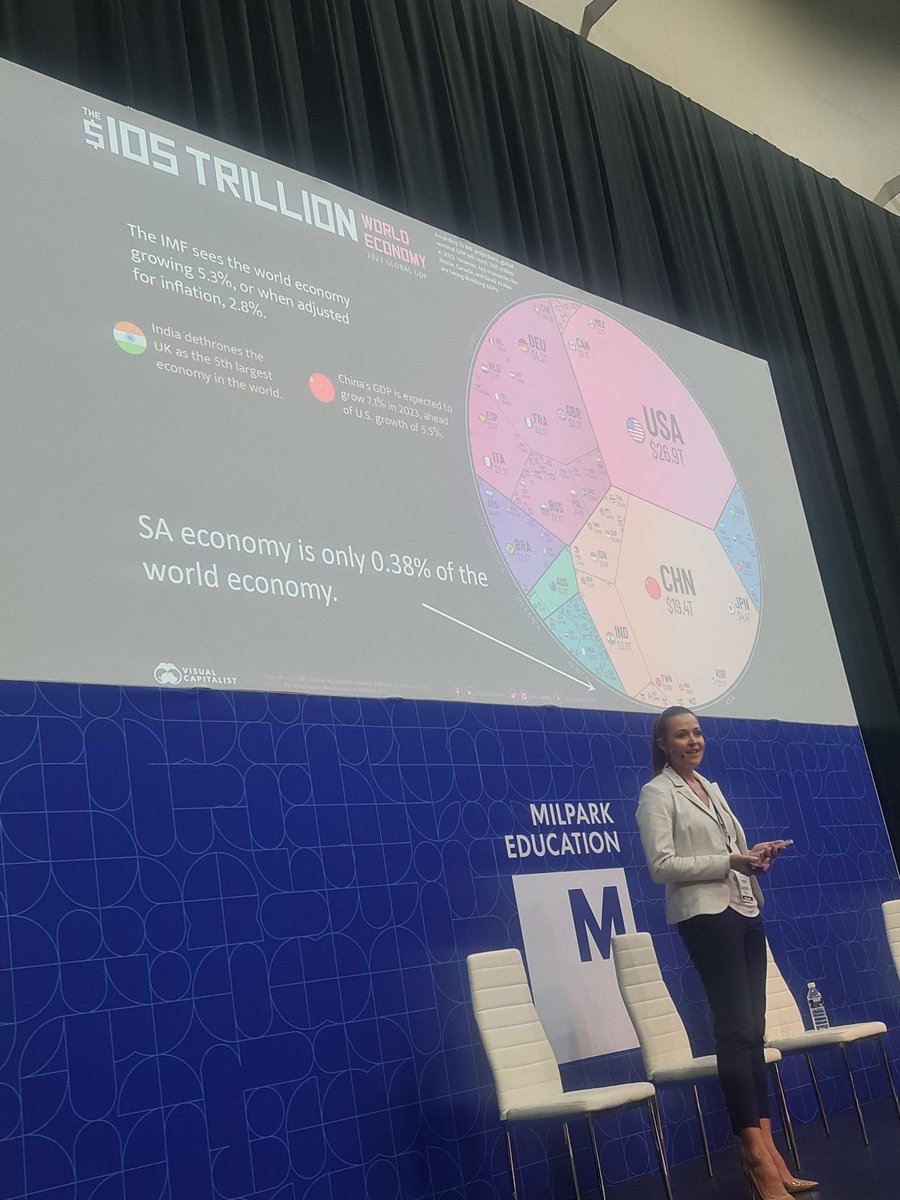 EMukumbo's tweet photo. The South Africa economy is only 0.38% of the world economy. How diversified is your investment portfolio? #moneysummit #leaderex https://t.co/emvNybzw2Q
