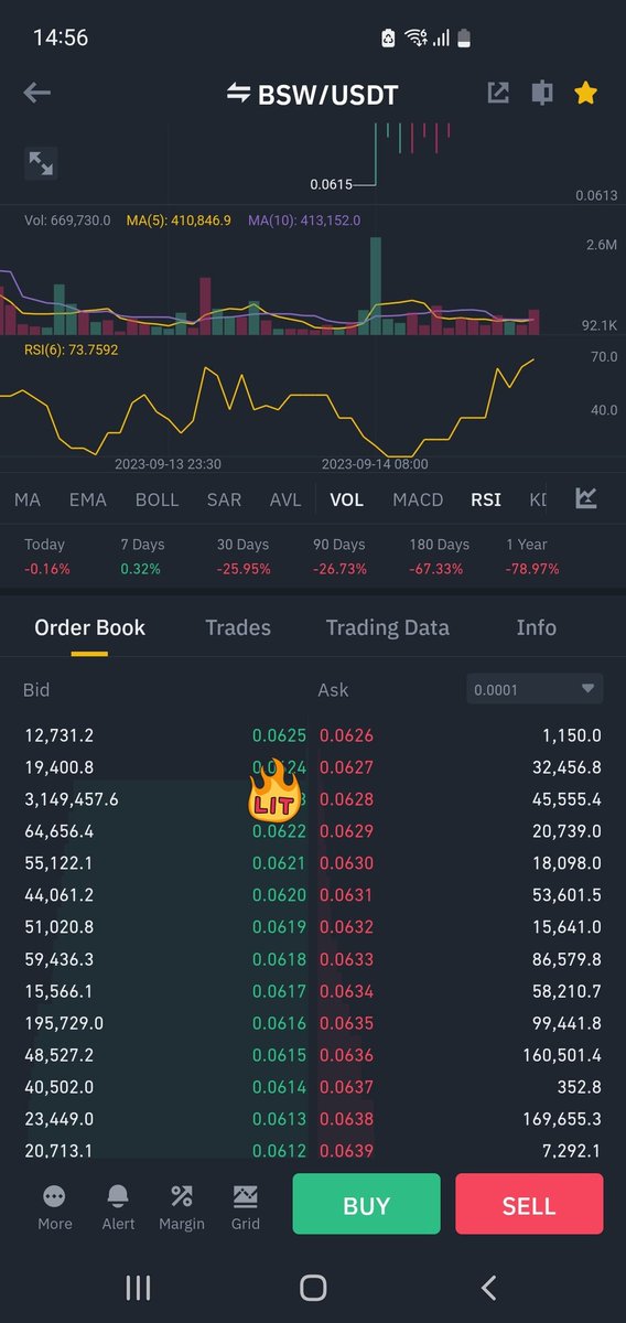 Rappy____'s tweet photo. @Biswap_Dex 
A pump coming? https://t.co/qpMLLNeF7T
