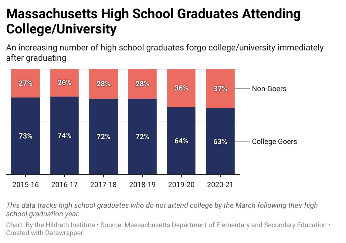 Hildreth Institute tweet media