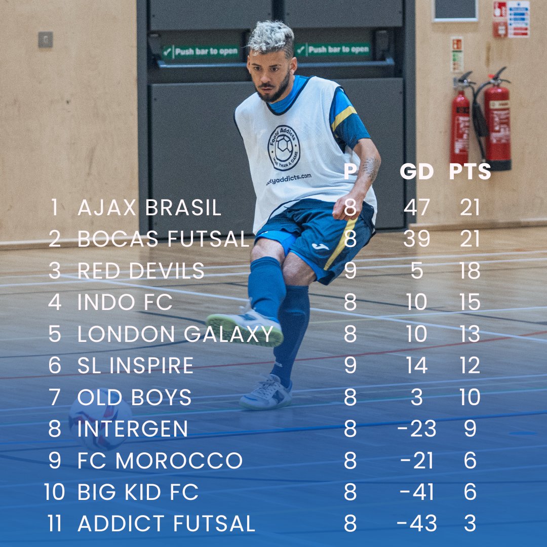 Standings Updated ✅ Matchweek 9
🥇 Come and join us every week on SATURDAY from 10am🎖DM us and will find a team and games for you 👋 LINK BIO
Looking for a team⁉️ contact us or dm any of our LFL teams here 👇
londonfutsalleague.com
