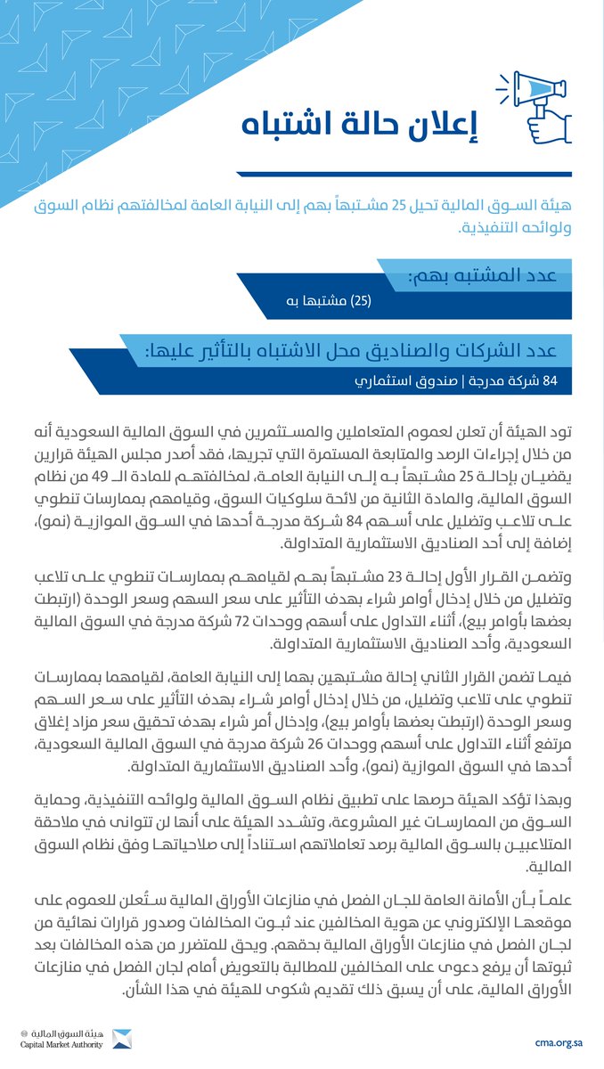 SaudiCMA's tweet photo. هيئة السوق المالية تحيل 25 مشتبهاً بهم إلى النيابة العامة لمخالفتهم نظام السوق ولوائحه التنفيذية
https://t.co/1cjeZQqpoq https://t.co/x5V4p1406U