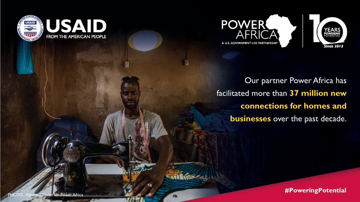 Congratulations to @PowerAfricaUS on their 10th anniversary! DFC is proud to work alongside Power Africa to advance clean, reliable, and affordable energy access for millions of people across Sub-Saharan Africa. #PowerAfricaPartner #PoweringPotential