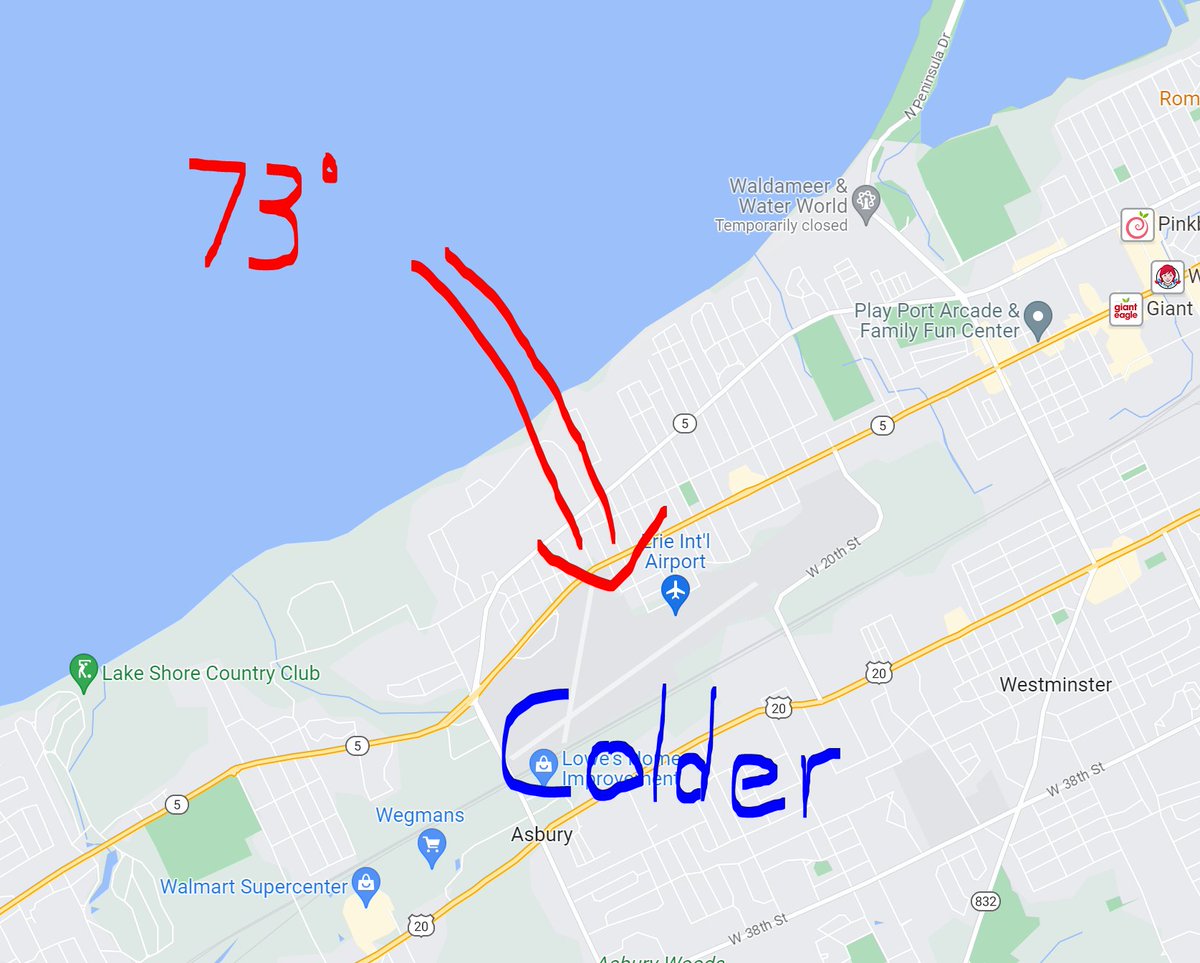 AJ_Mast_WX's tweet photo. The heat was essentially "shut off" this morning at Erie Intl. as a NW wind went calm for about 30 mins. The lack of warm air advection from Lake Erie allowed the temperature to drop 8 degrees in the matter of minutes😲 #Micrometeorology #PAWX #Erie https://t.co/eYdPCCopPK