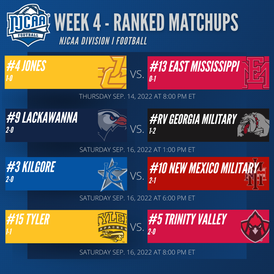 💥 Another week of #NJCAAFootball action is on the horizon! Many massive ranked matchups starting tonight that could have a big impact on the rankings! 👀 Full Schedule | njcaa.org/sports/fball/2…