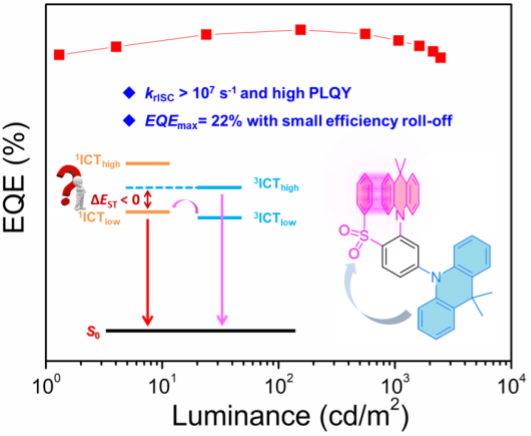 EZ-C Group (@ezc_group) on Twitter photo Once DOI is available, check out this collaborative paper accepted into <a href="/AdvOpticalMat/">Adv Optical Mat</a> @AdvSciNews with <a href="/A_Aspuru_Guzik/">Alan Aspuru-Guzik</a>, <a href="/robpollice/">Robert Pollice</a> <a href="/AnnaKohler_UBT/">Anna</a> and Yafei Wang, #tadf emitters & the importance of careful photophysics to explain efficient #oleds. <a href="/StAndrewsChem/">St Andrews School of Chemistry</a> <a href="/StAndrewsOsc/">St_Andrews_OSC</a> Once DOI is available, check out this collaborative paper accepted into <a href="/AdvOpticalMat/">Adv Optical Mat</a> @AdvSciNews with <a href="/A_Aspuru_Guzik/">Alan Aspuru-Guzik</a>, <a href="/robpollice/">Robert Pollice</a> <a href="/AnnaKohler_UBT/">Anna</a> and Yafei Wang, #tadf emitters & the importance of careful photophysics to explain efficient #oleds. <a href="/StAndrewsChem/">St Andrews School of Chemistry</a> <a href="/StAndrewsOsc/">St_Andrews_OSC</a>