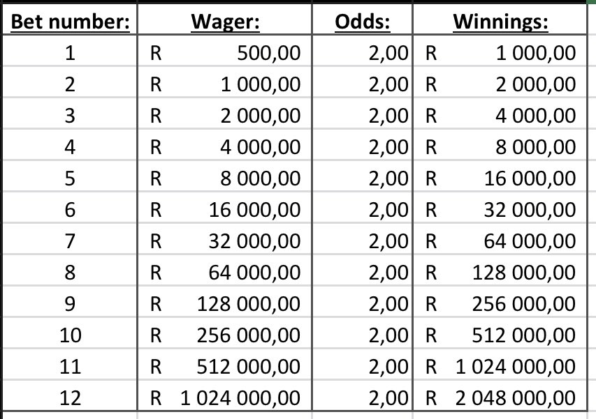 shoobydooby87's tweet photo. Plan for the #ShoobyMarathon

 Choose your own starting stake, withdraw as you please. 

No obligation to follow every single bet as I play it. 

We win big, or we die 🤷🏻‍♂️

Let’s go!!! 🔥 https://t.co/F0YkLvWdGP