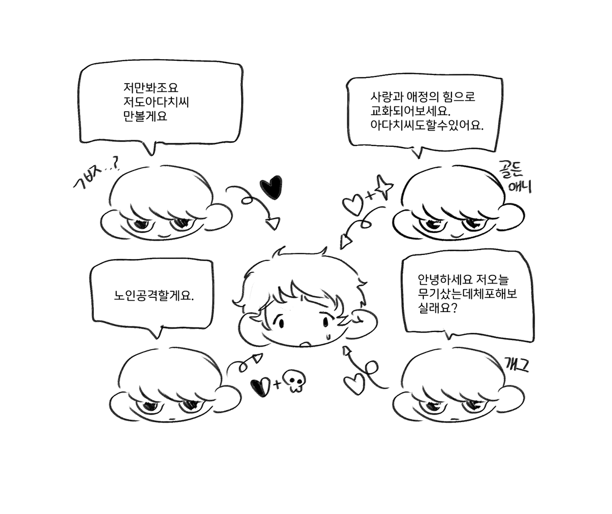 개인적인 ㅈㅇㄷ 캐해 끼적끼적
원작수혈한지1년지나서 좀적폐인거같음
조만간원작3회차드갈게요....