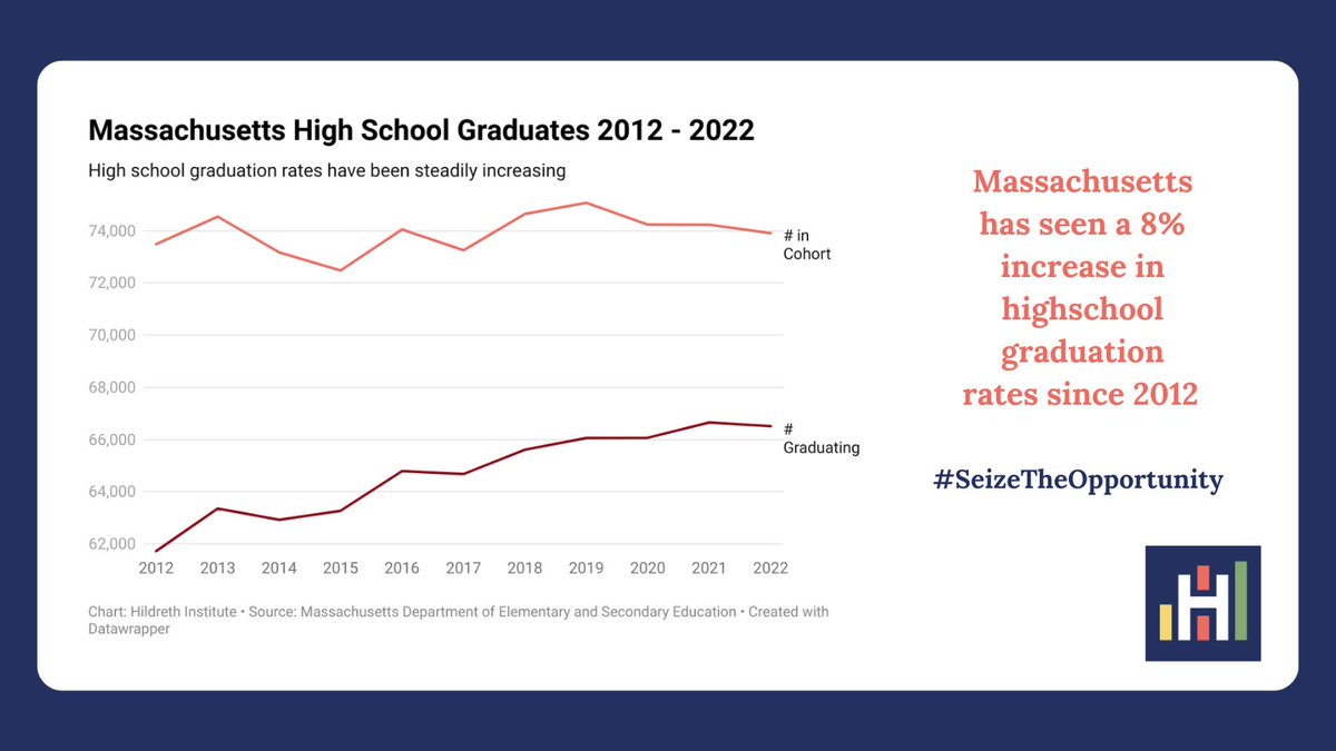 Hildreth Institute tweet media