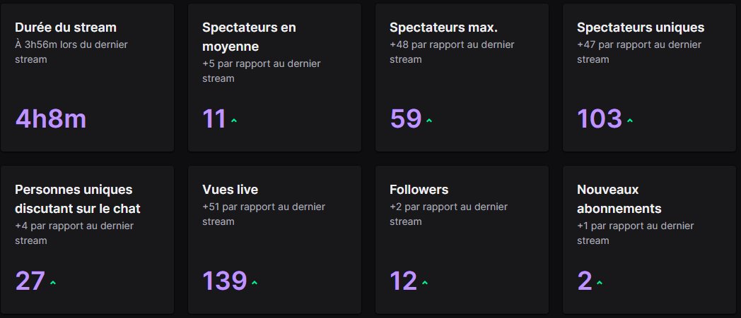 Merci beaucoup <a href="/Morigan20/">Morigan_stream</a> et <a href="/owgwadael/">Gwadael</a> pour les #Raid sur #Twitch aujourd'hui ! 
On fait crever les stats depuis quelques jours et vous régaler de fou 🩷
