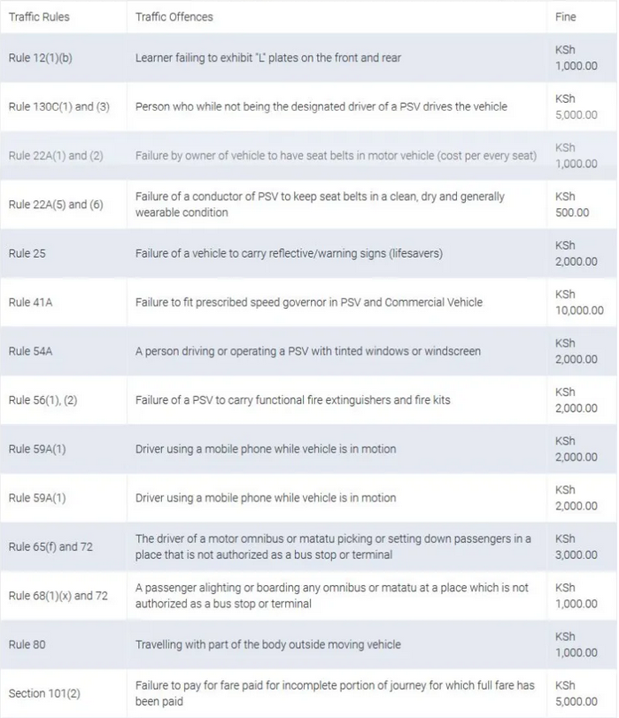alasirimotors's tweet photo. NTSA Fines & Penalties For Traffic Offences in Kenya