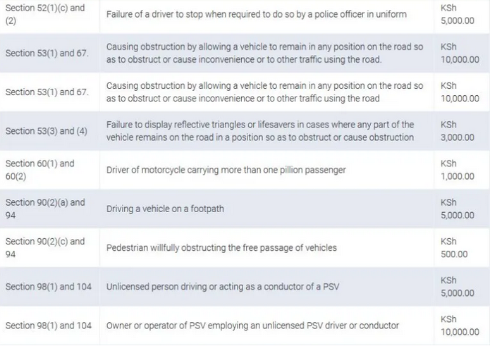 alasirimotors's tweet photo. NTSA Fines & Penalties For Traffic Offences in Kenya