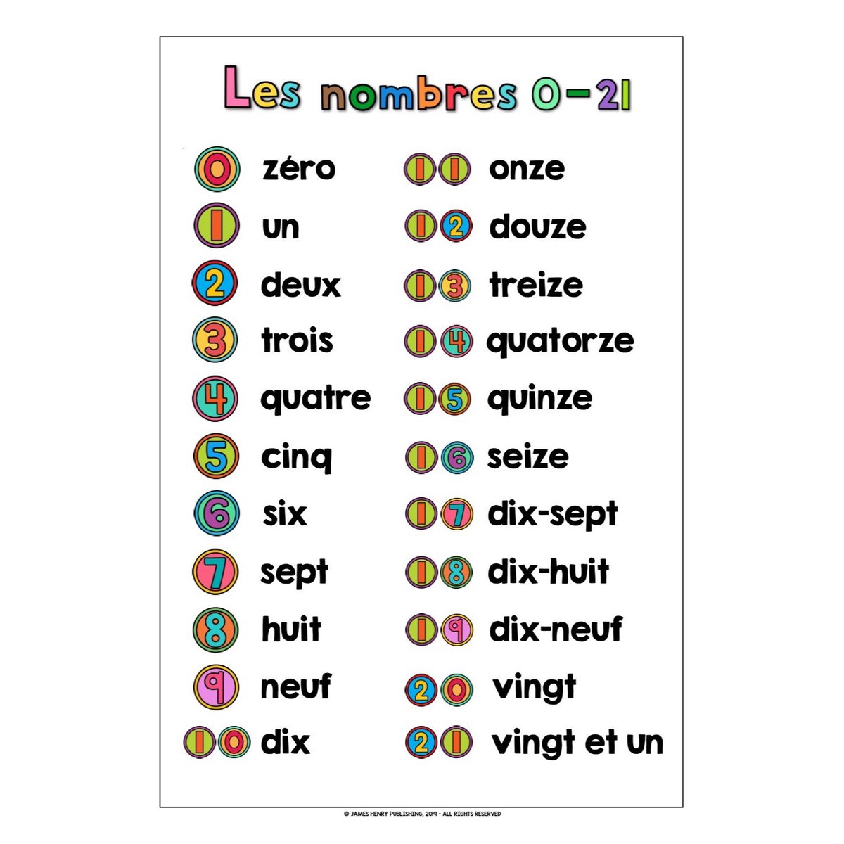 LivelyLangs's tweet photo. Download for free: perfect for #primaryfrench #frenchnumbers #frenchforchildren #frenchforkids #françaispourenfants #françaislangueétrangère #thelivelylanguagesclassroom #thelivelylearningclassroom #mfltwitterati Get it here: https://t.co/ldobYQIrX0 https://t.co/X8nufdQX5b