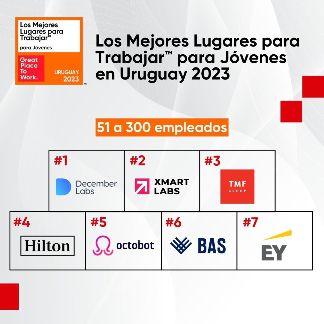 ¡Estos son #LosMejoresParaJóvenes2023! Felicitaciones a todas las empresas que siguen trabajando para generar espacios de trabajo excelentes para todos. Conocé la lista completa y descárgate el informe aquí: greatplacetowork.com.uy/listas/los-mej…
