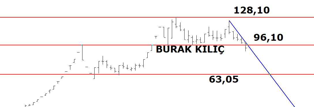 BURAK_KILIC_55's tweet photo. #FORTE  Günlük Grafik

DİKKAT EDİN, Yatay destek kırılmış durumda https://t.co/vrmbDhly21