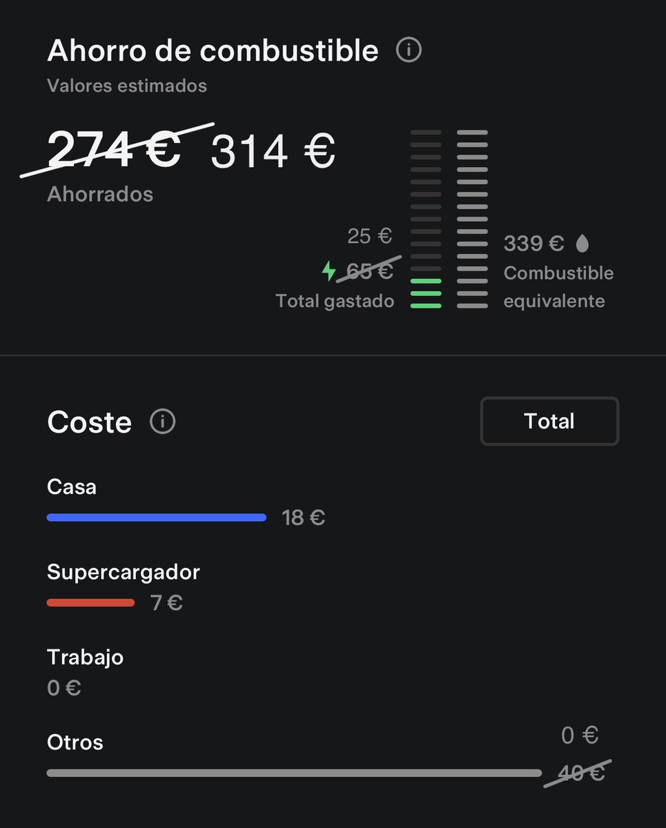 _christianes_'s tweet photo. Después de un mes con mi @Tesla #modelY. Con un recorrido de 2500 km 😎 https://t.co/EdutE9q9XV