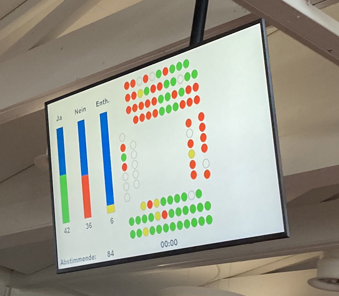 LauGrazioli's tweet photo. Starkes Zeichen: Der Landrat überweist heute meine Motion &amp; spricht sich für ein Verbot biometrischer Überwachung auf öffentl. &amp; öffentl. zugänglichem Raum in BL aus! https://t.co/kuEsJdzEIo