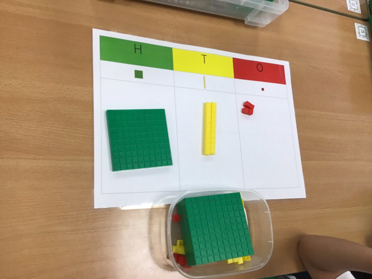 Year 3 are really good at using the manipulative in maths! We are learning about Place Value #GPAmaths <a href="/TeamGreenacres1/">Greenacres Primary Academy</a>