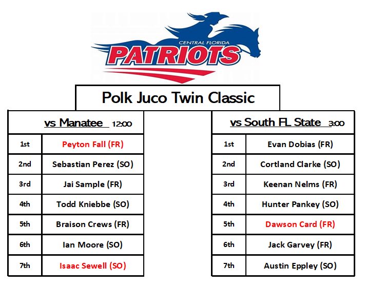 🚨Weekend Rotation for <a href="/GoCFBaseball/">Marty Smith</a> this weekend in Auburandale 🚨