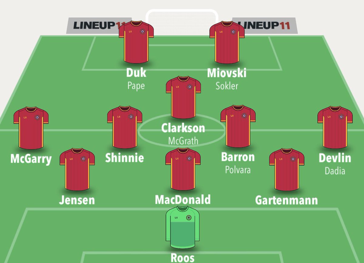 Vs Hearts? 

With Morris injured, hopefully we will see some more from Dadia, even off the bench.
Barron looked decent for the #SCO21s but wouldn’t mind either McGrath/Polvara.
Surely Gartenmann starts ahead of Ruby? 🤔
Wouldn’t mind any of our 4 strikers, Duk/Miovski for me tho