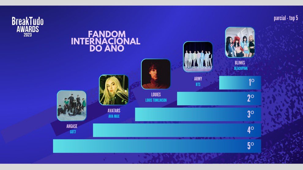 قصد باختن به چشمک رو دارید؟
ریپ+ ریت

I vote #ARMY of #BTS for Fandom Internacional in #BreakTudoAwards 2023