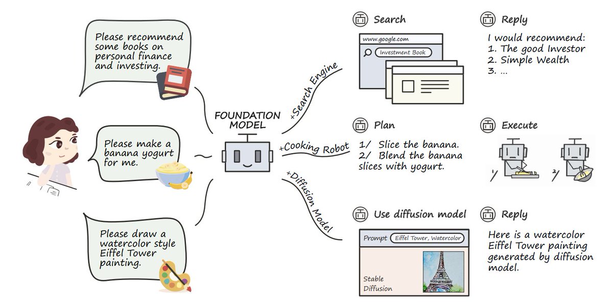 composo_ai's tweet photo. 💾😱 using the chatgpt research preview today is like buying a server and hosting a html webpage in 1992 🧵 (1/3)

#AI #chatgpt #llm #promptengineering [Qin 2023 2304.08354] https://t.co/su5LQtiqfq